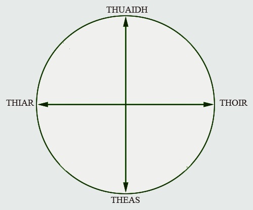 directional_compass